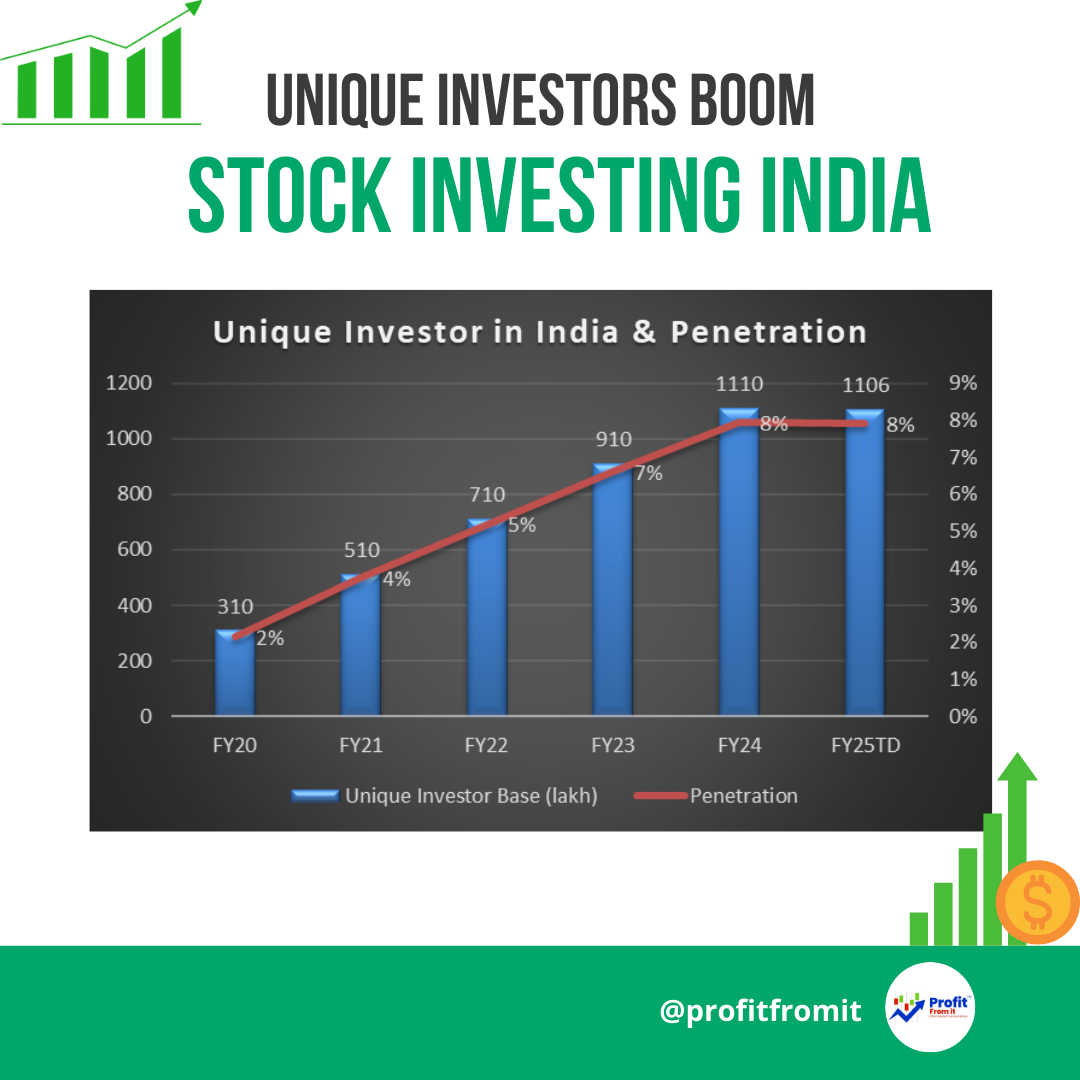 📊 Investor Growth in India (2025) – Unique Investor Base, Trading Trends & Market Impact